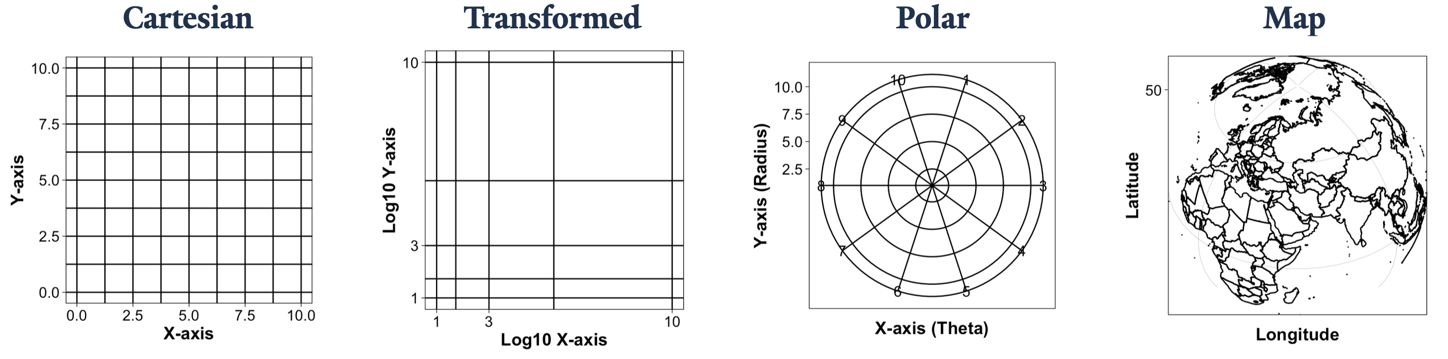 Figure 5.5 from “Data Visualization: From Theory to Practice” by James Baglin. Accessed March 22nd, 2025.